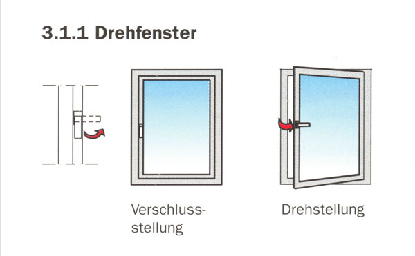 Fenster